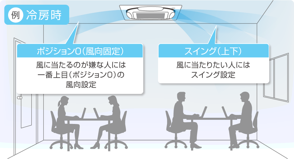 冷房時の例の画像